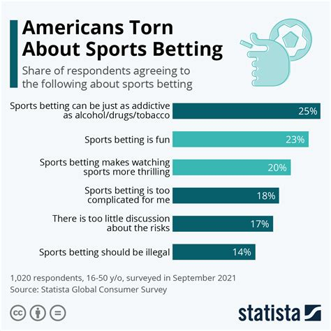 Sports Betting Unit Strategy